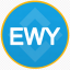 iShares MSCI South Korea ETF Tokenized bStocks EWYB Logo